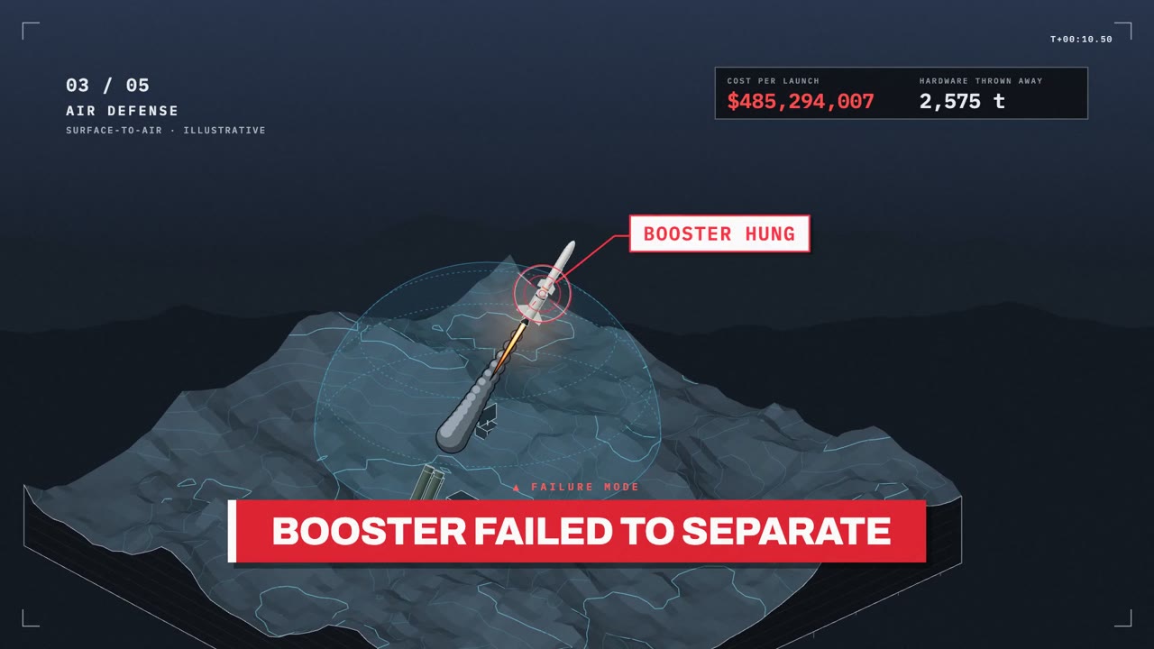 A failure shot: tactical terrain, a radar dome, a callout at the failing part and the banner where the eye already is.